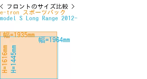 #e-tron スポーツバック + model S Long Range 2012-